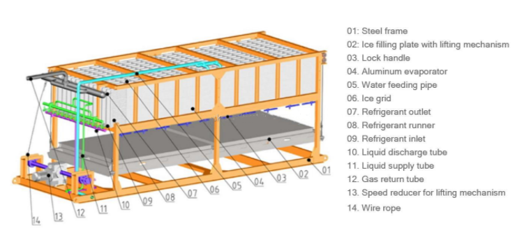 Máquina de hielo en bloque de tipo directo