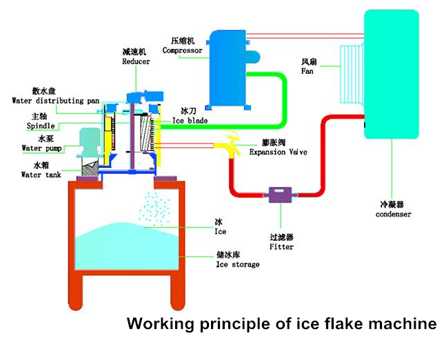 flake ice machine 2000kgs/day