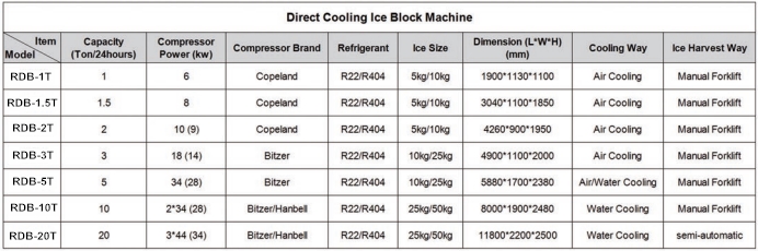 ice block machine direct cooling