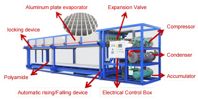 direct cooling block ice machine