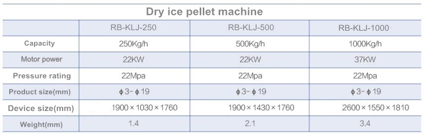 dry ice pellet machine