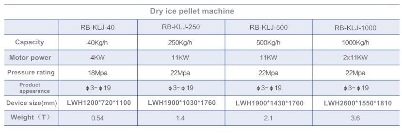 dry ice pelleting making equipment