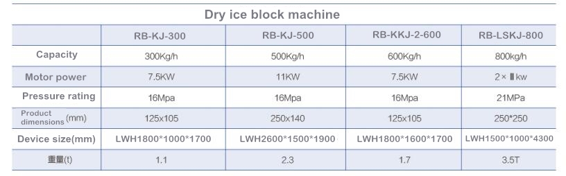dry ice block making machine