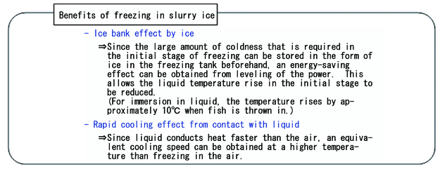 slurry ice