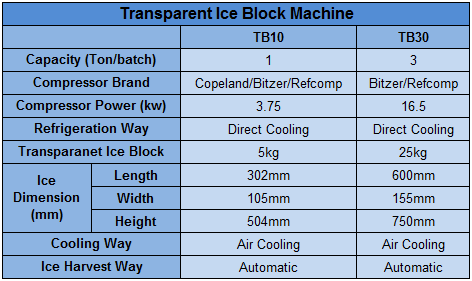 transparent ice machine