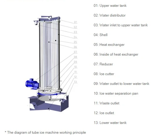 tube ice machine