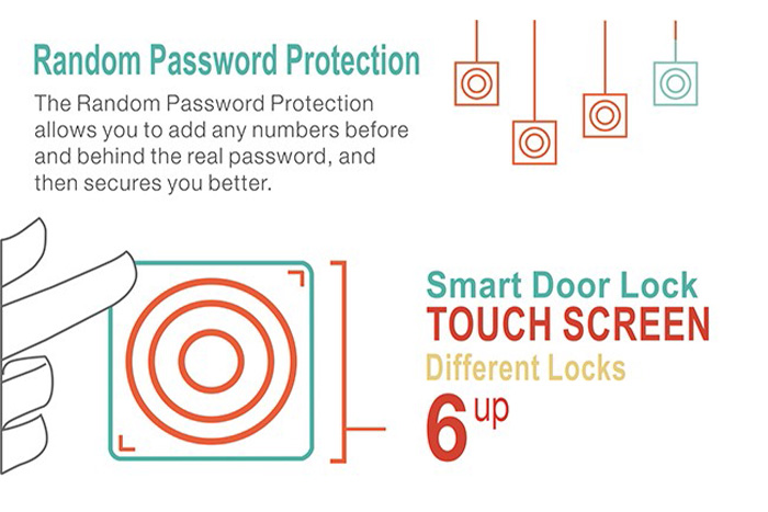 Benefits of installing a password door lock