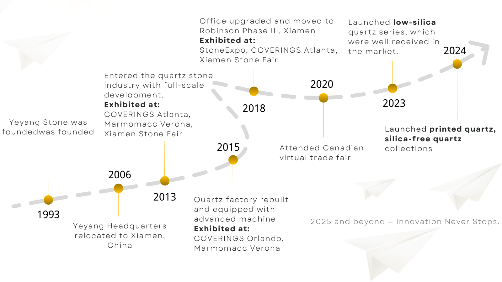 Company Milestones.png
