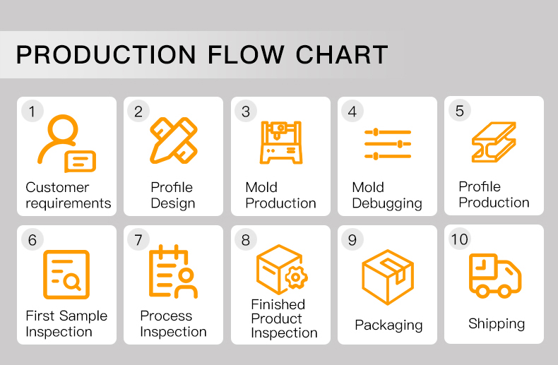 PVC packaging plastic profiles