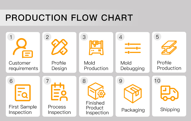 PVC refrigerator door accessory plastic profiles