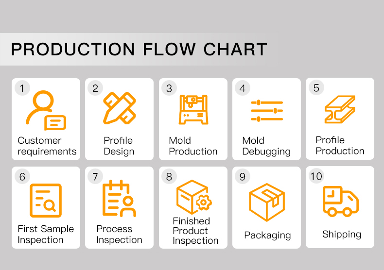PVC price tag card plastic profiles