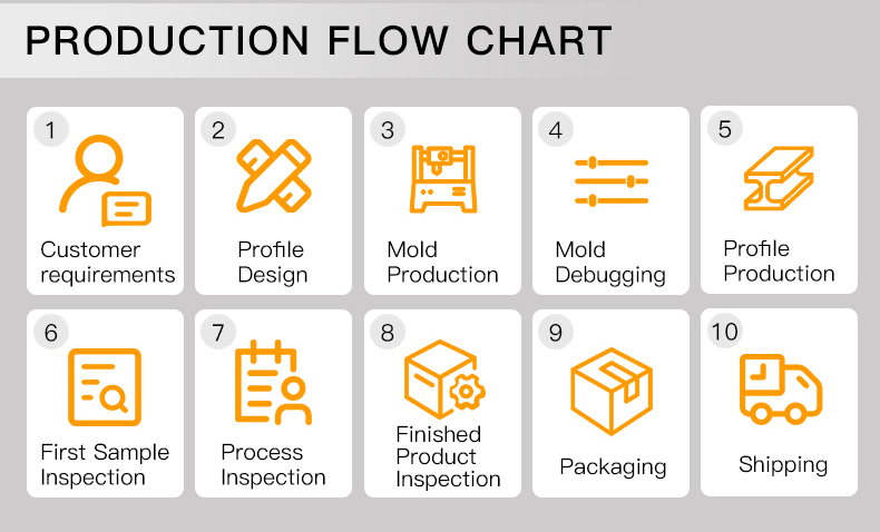 plastic profile plastic profile