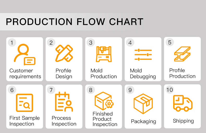WPC thin wood-grain wallboard plastic profiles