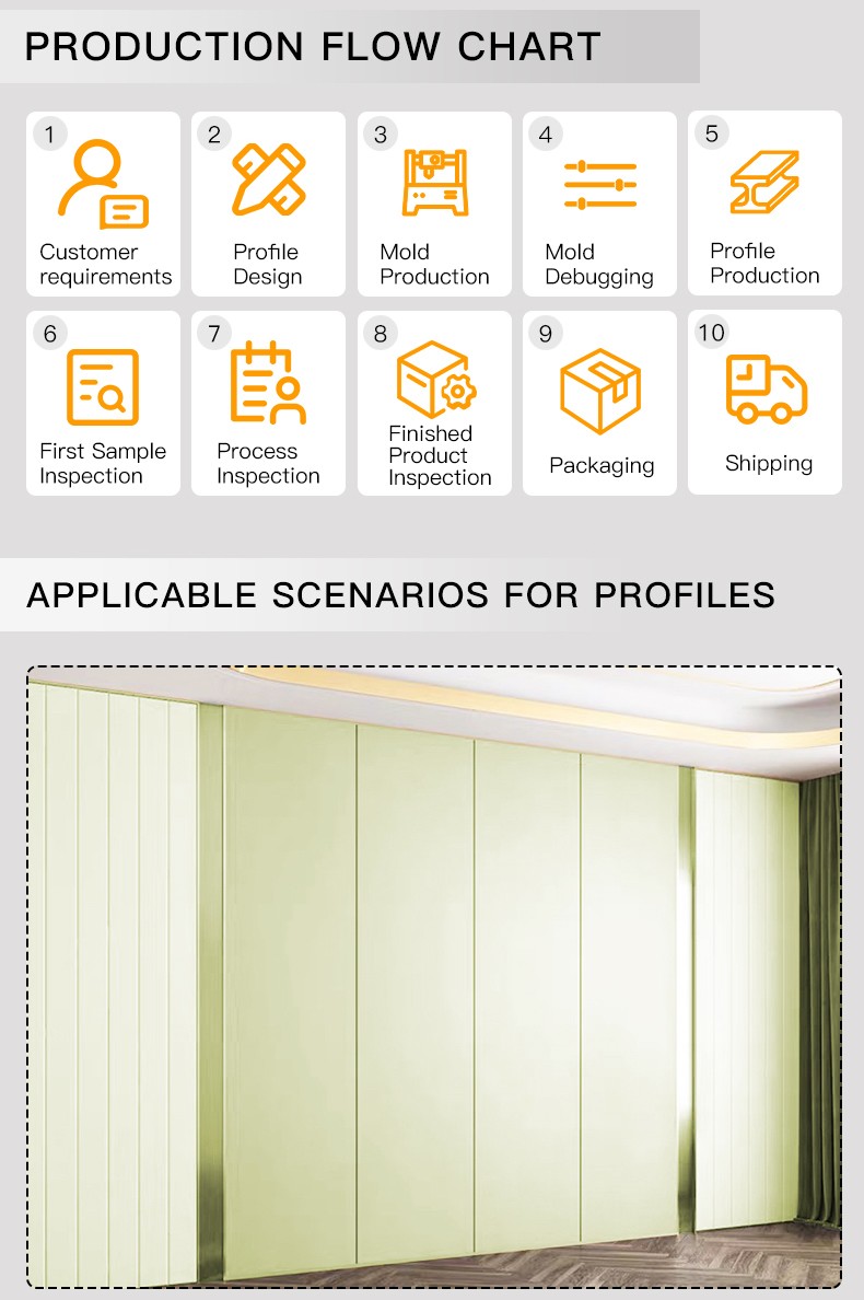 PVC interlocking wall panel plastic profile