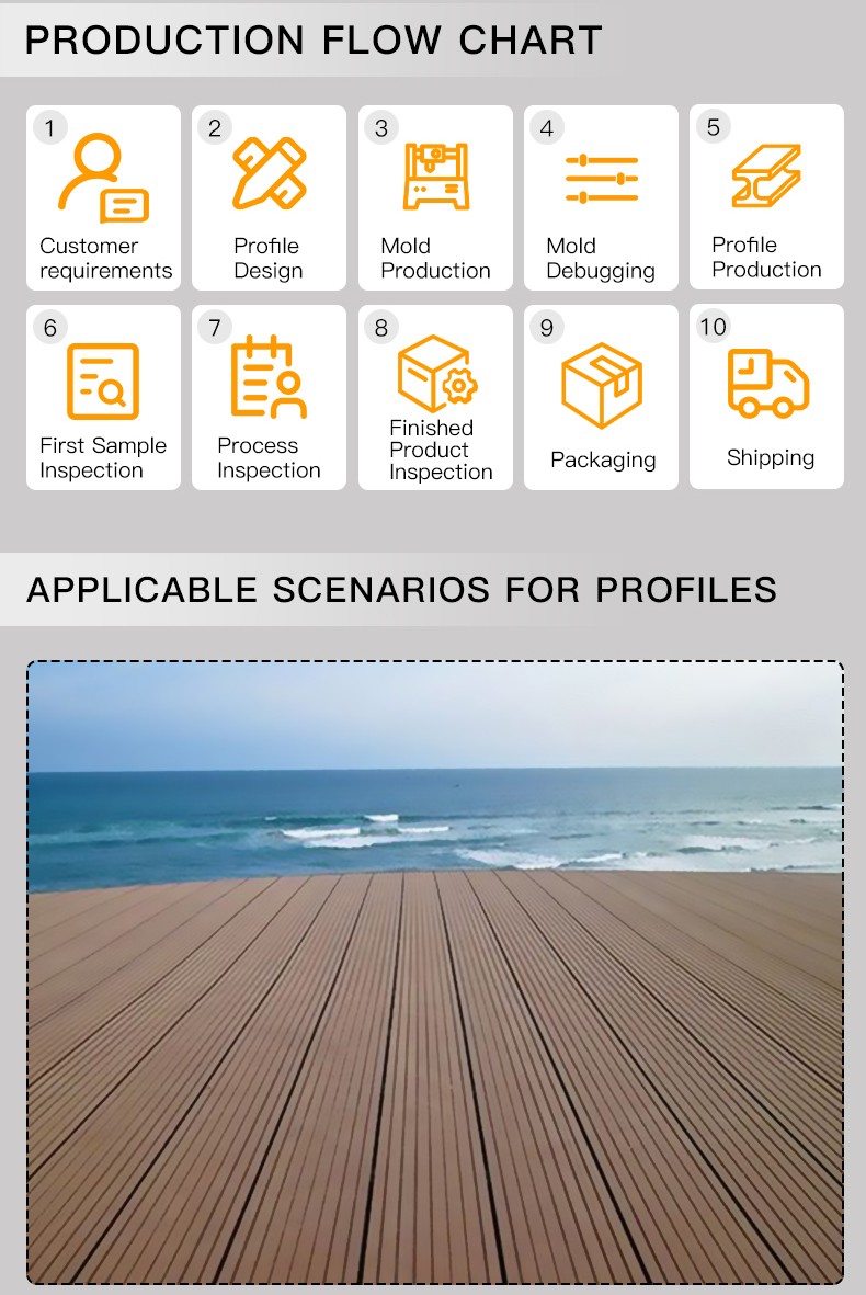 plastic profiles plastic profiles