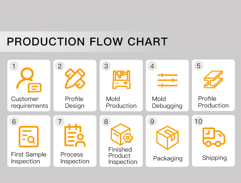 ABS industrial plastic profiles