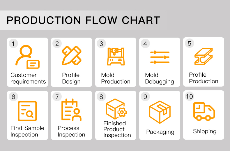 PVC industrial plastic profiles