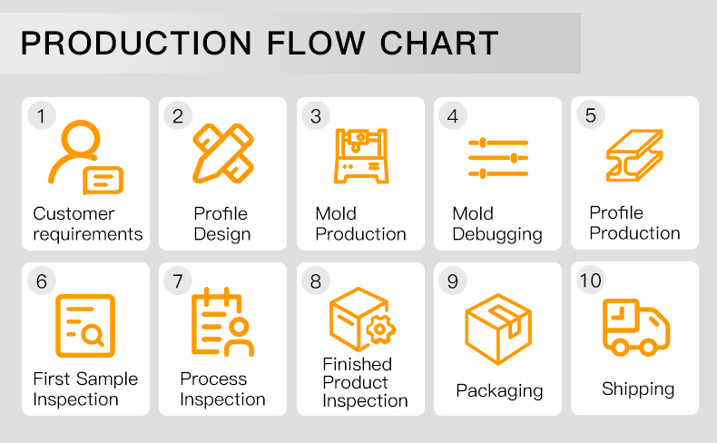 indoor ceiling plastic profiles