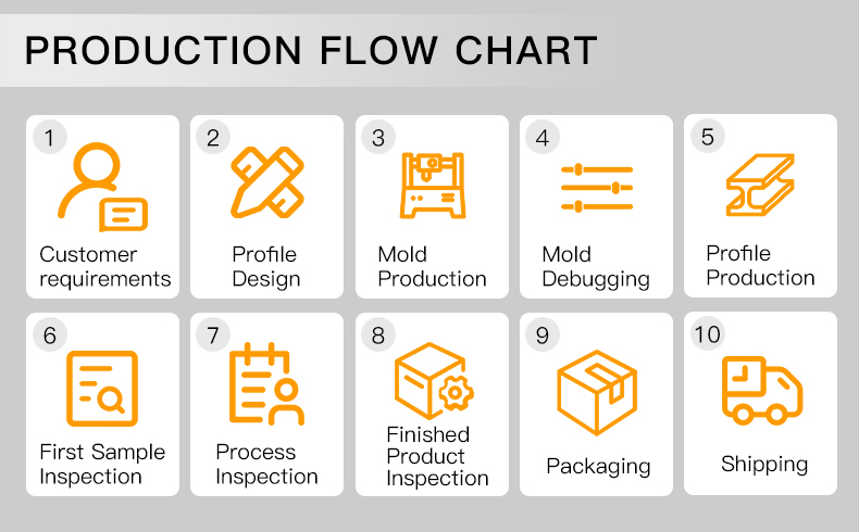 card slot plastic profiles