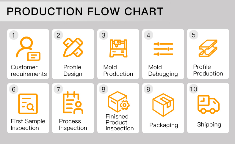 interior decoration assembly accessories