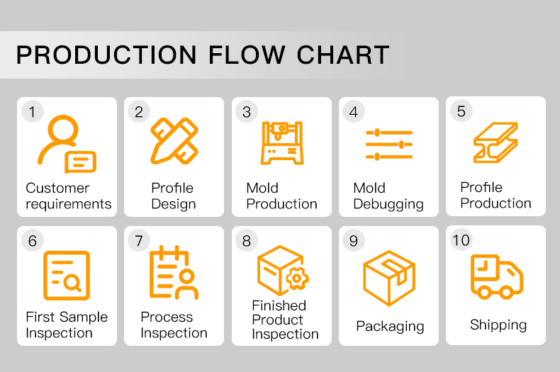sealing strip plastic profiles