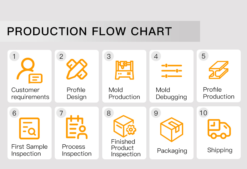 industrial-plastic-profiles industrial-plastic-profiles