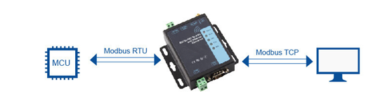 WIFI to rs232 converter