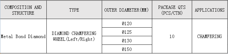 WET DIAMOND CHAMFERING WHEEL