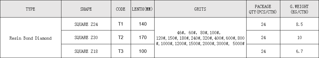 POLISHING DRY GRANULAR LAPATO ABRASIVE