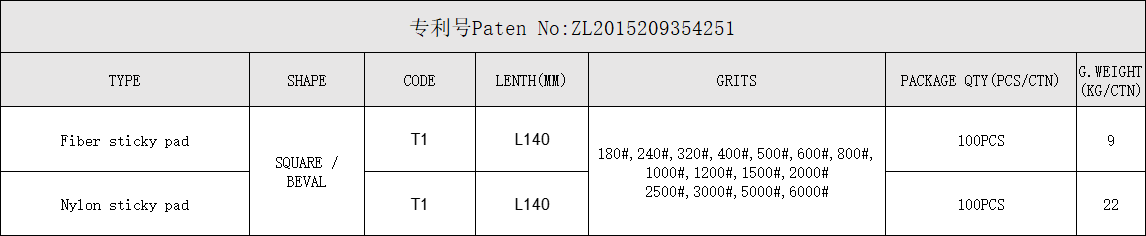 STICKY-PAD LAPATO ABRASIVE