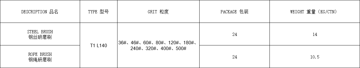 T1 L140 GRINDING BRUSH