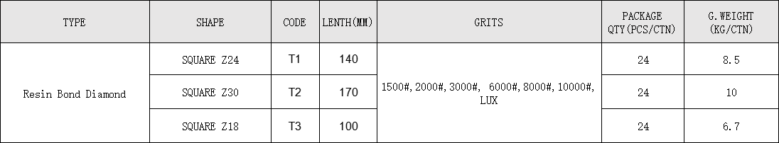 WHITE-FINE GRIT LAPATO ABRASIVE