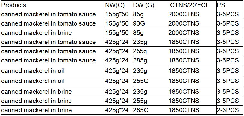 canned mackerel healthy