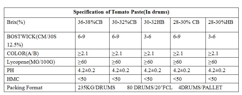 Drum tomato paste