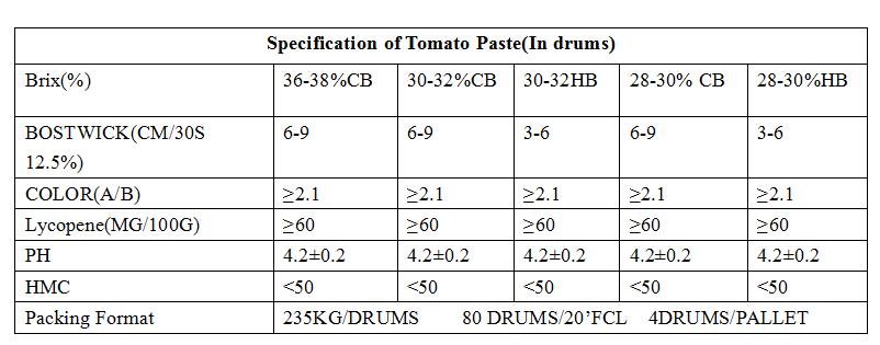 235kg tomato paste