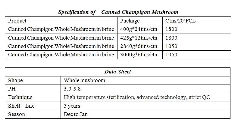 canned mushrooms