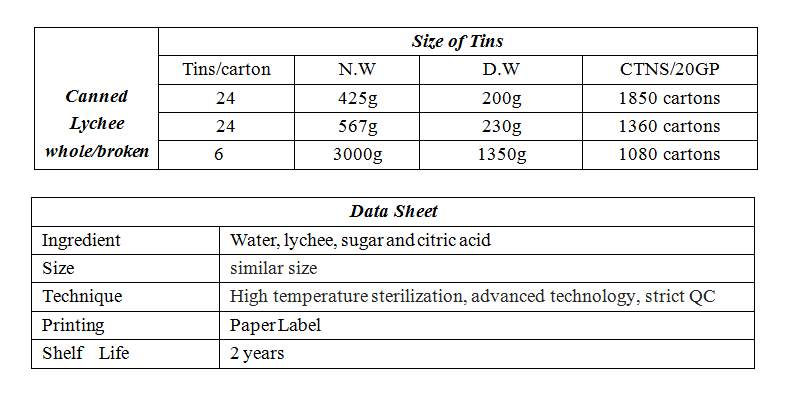 canned lychee fruit