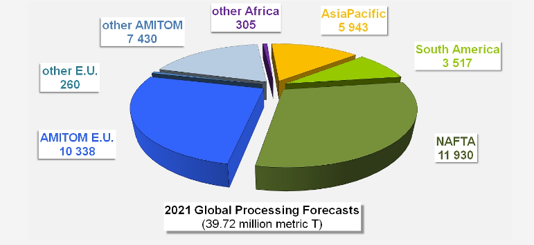 Сезон 2021: ВПТК Форкейс 16 февраля