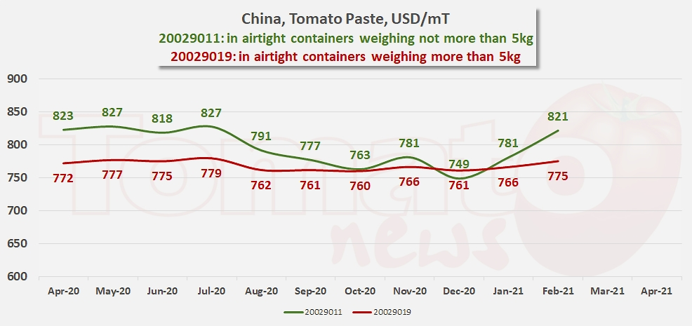 Tomato paste