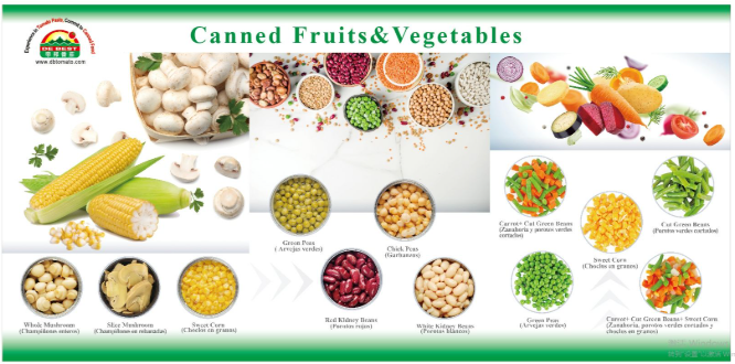 canned sweet corn recipes