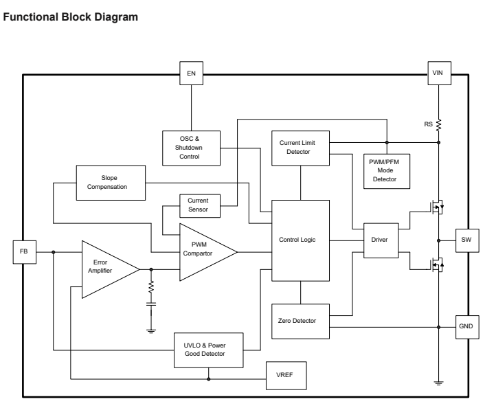 DC/DC regulator IC