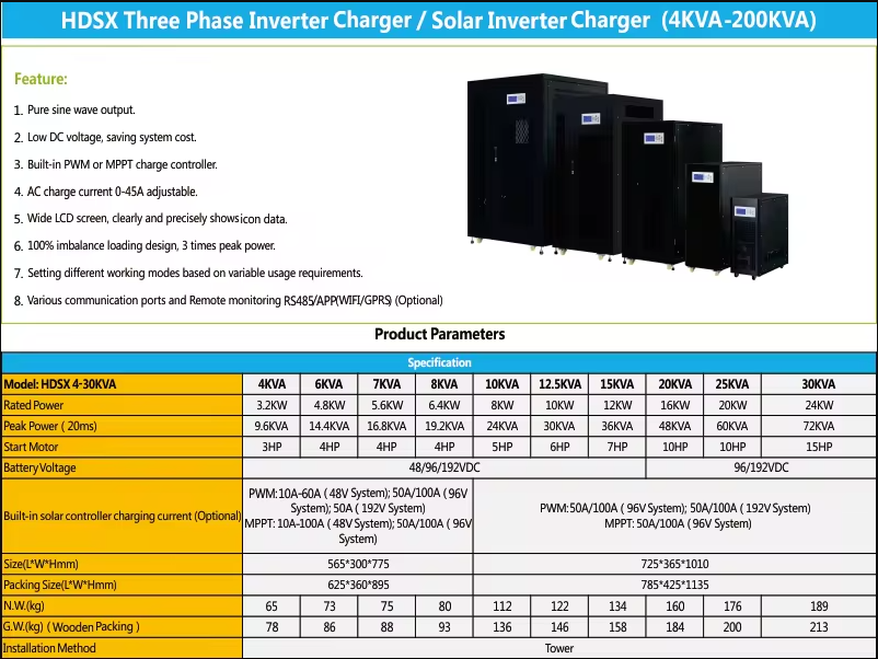 3KW~20KW Three Phase Solar Inverter