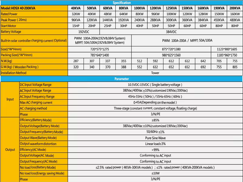 3KW~20KW Three Phase Solar Inverter