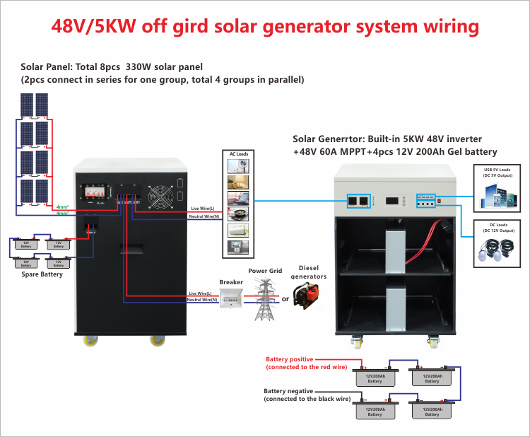 300W~7KW Solar Generator