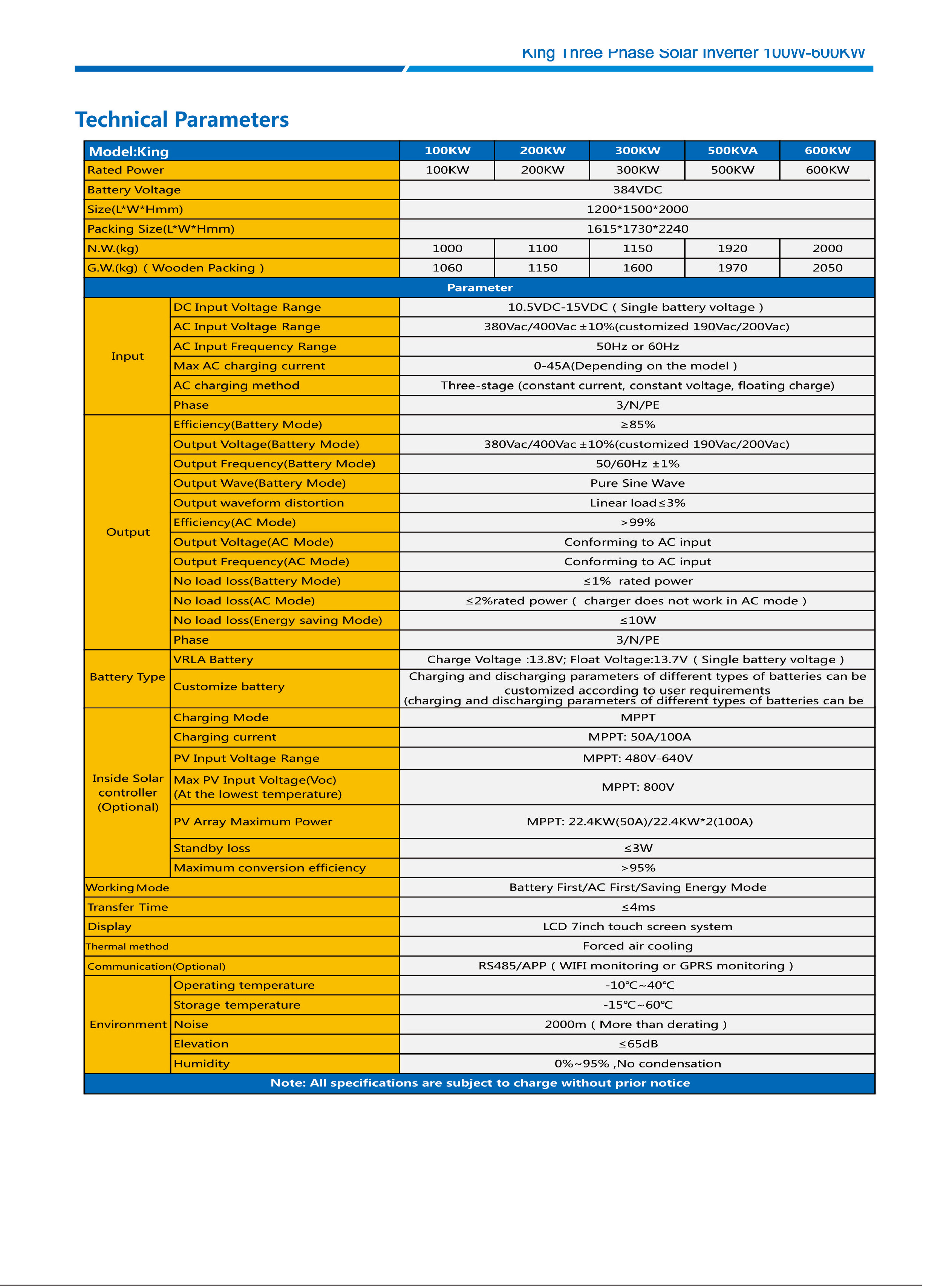 100KW~600KW Three Phase Solar Inverter