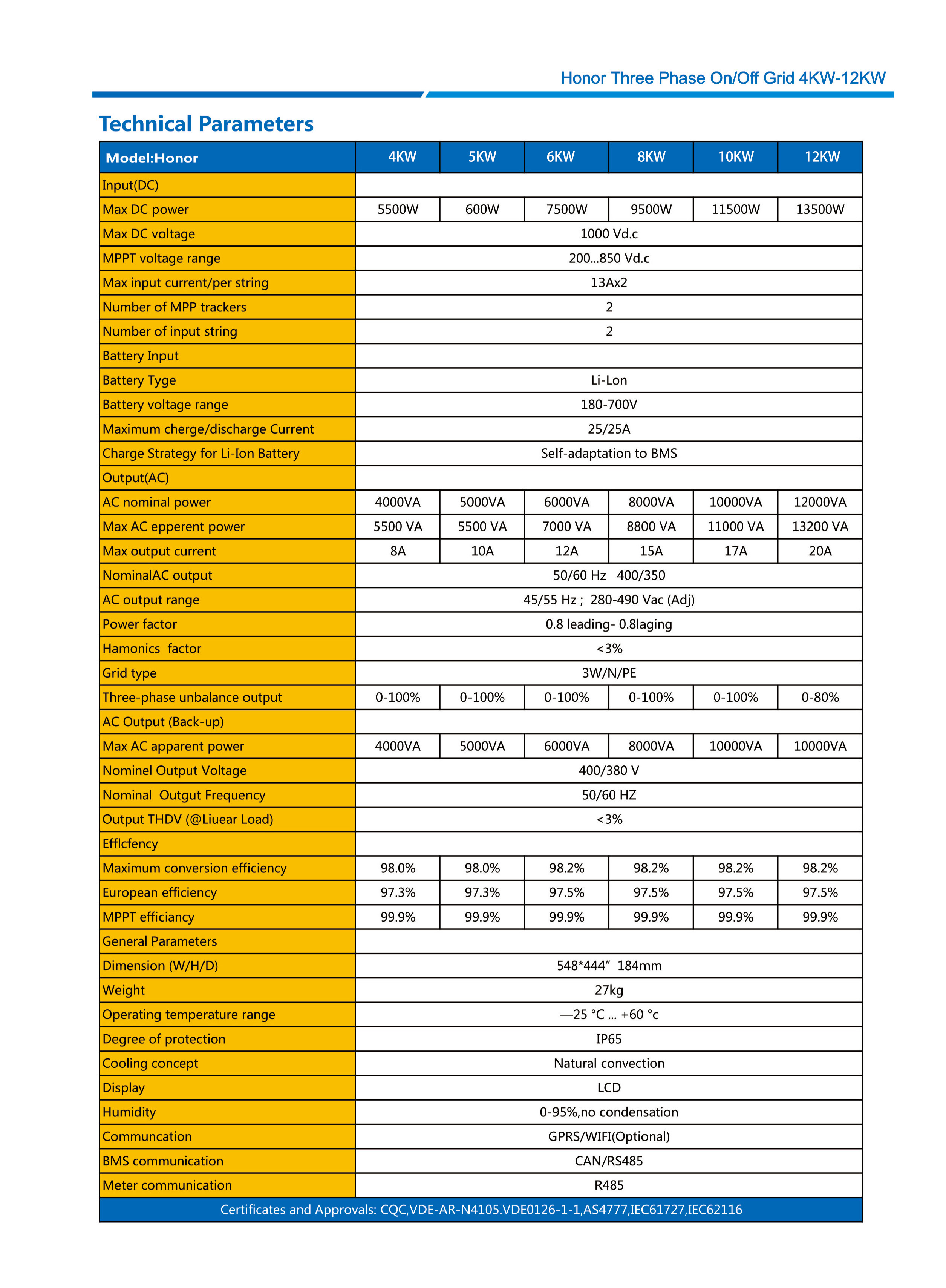 4KW~12KW Three Phase On/off Grid Solar Inverter