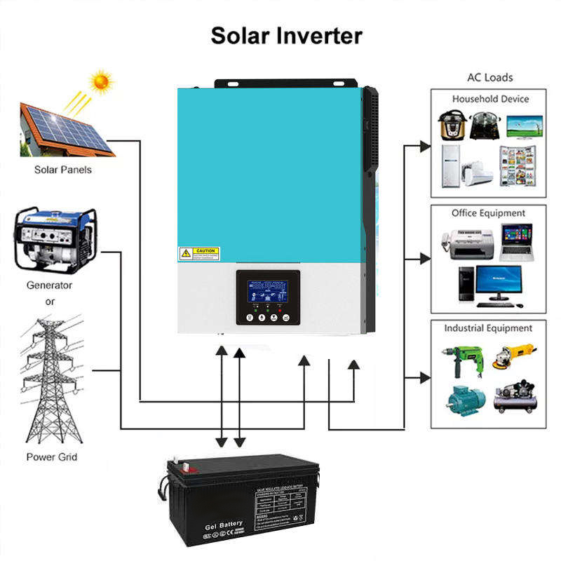 1500W~3200W High frequency Solar Inverter