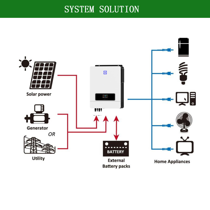 Dual Output 230VAC Single Phase 160A MPPT 10.2KW on/off grid Solar Inverter with Wifi