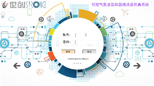 제어된 분위기 질화 및 탄질화 시뮬레이션 시스템