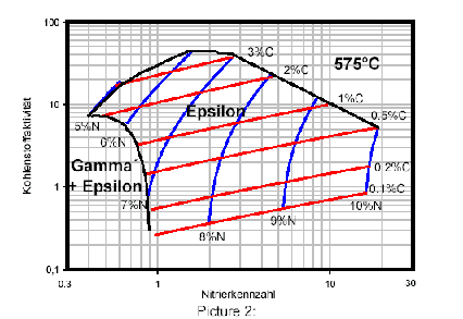 die-casting mold heat treatment